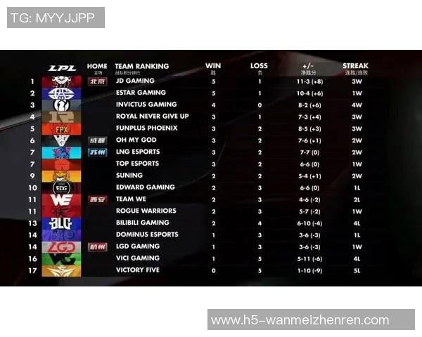 2026年3月份新闻冠军杯最新积分榜BLG凭借83分稳居榜首争夺冠军荣耀 2026年3月份新闻冠军杯最新积分榜BLG凭借83分稳居榜首争夺冠军荣耀